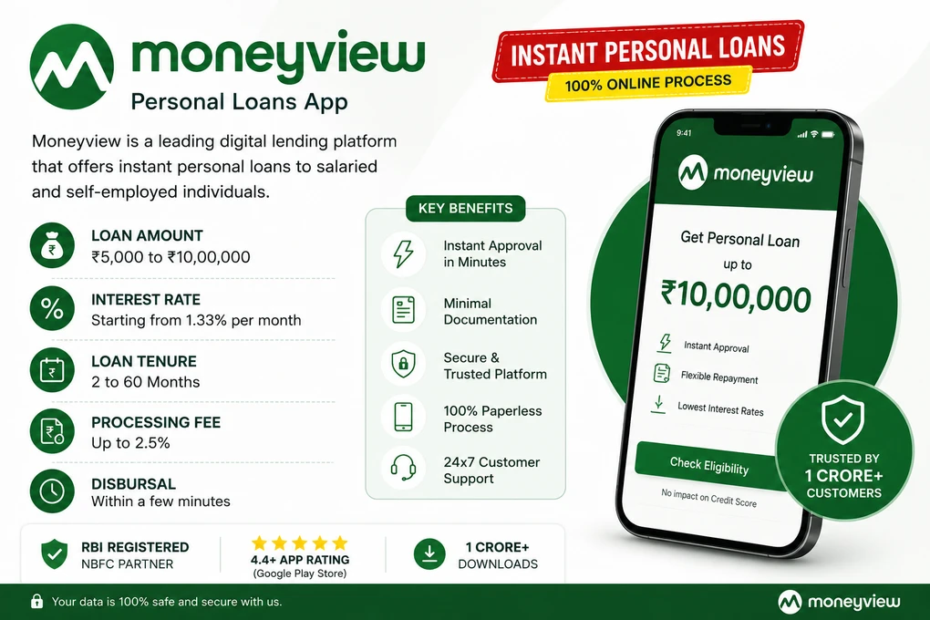 Personal Loan Apps in India 2026: Moneyview, KreditBee, Ring, MyMoney, Paytm Postpaid, Dhani & More Last Updated: July 2026 Moneyview apply online process 2026