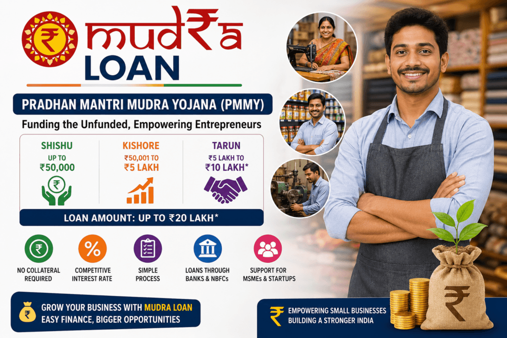 Text: Mudra Loan 2026 &ndash; Complete Guide to Eligibility, Interest Rate, Loan Amount & Apply Online